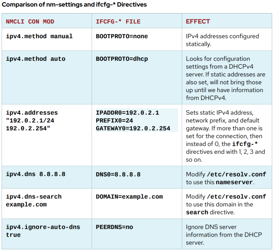 ADINUSA Pro Training - EDITING NETWORK CONFIGURATION FILES