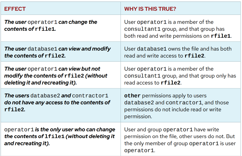 ADINUSA Pro Training - INTERPRETING LINUX FILE SYSTEM PERMISSIONS