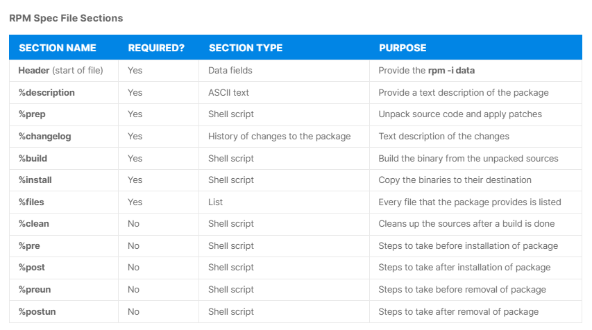 adinusa-pro-training-rpm-spec-file-sections